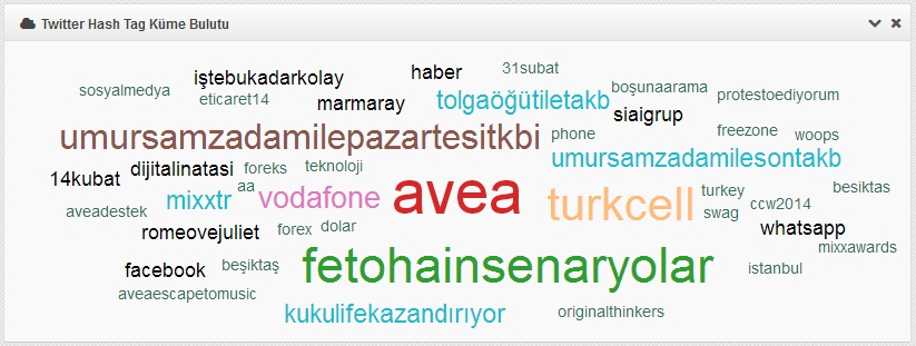 Hashtag Kelime Bulutu 
